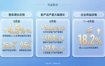 高清在线播放